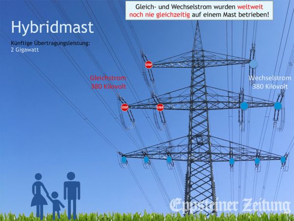 Ultranet-Gegner fürchten massive Beeinträchtigung durch die geplanten Gleichstromtrassen..