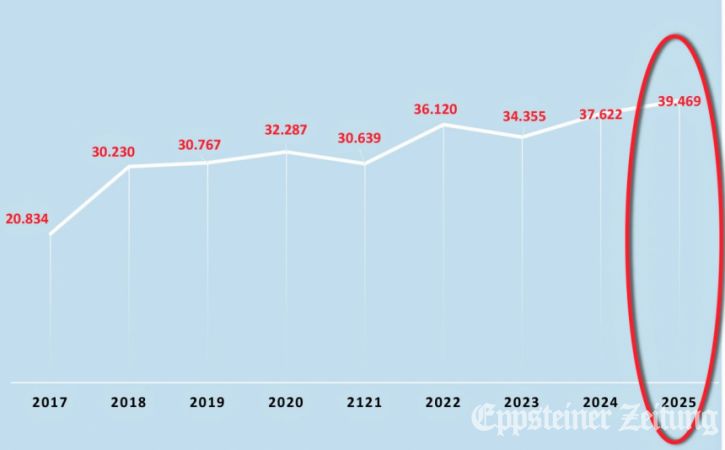 Der Schuldenberg der Stadt ist in den vergangenen zwei Jahren erneut angestiegen. Grafik: Stadt Eppstein