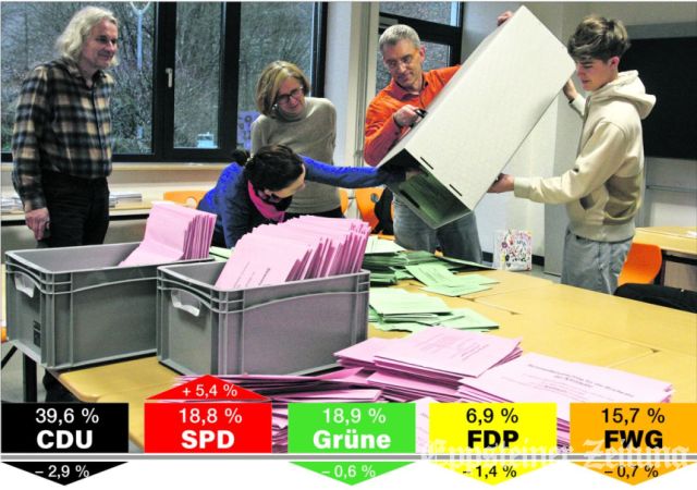 Die Wahlhelfer Dirk Eicke, Yanka Schütz, Anneliese de Groot, Wahlvorsteher Uwe Scholze und Helfer Jan Herrmann (v.li.), leeren eine Urne, bevor ab 18 Uhr die einzelnen Stimmzettelumschläge für Kreistagswahl, Stadtverordnetenversammlung und Ortsbeiräte geöffnet werden. Bis kurz vor der Wahl suchte die Stadt noch Ehrenamtliche für die Auszählung der Listenstimmen am Sonntag. Am Ende sortierten und zählten knapp 150 Wahlhelfer bis zum späten Abend tausende von Stimmzetteln und notierten Listenkreuze. Darunter waren erfahrene Helfer wie Uwe Scholze aus Vockenhausen, der schon seit vielen Jahren dabei ist, und Neulinge wie der 17-jährige Jan Herrmann, der „zum Zeitvertreib“ bei der Auszählung assistierte. Die Einzelstimmenauszählung übernahmen am Montag und Dienstag 30 städtische Mitarbeiter. 
            Foto: Beate Schuchard-Palmert