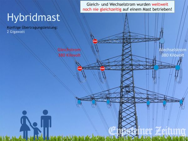 Ultranet-Gegner fürchten massive Beeinträchtigung durch die geplanten Gleichstromtrassen..